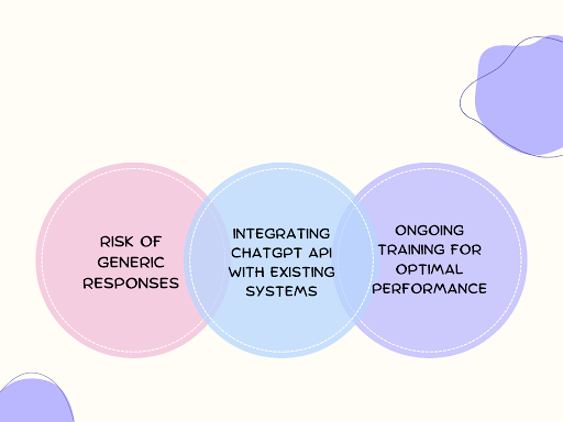 Challenges in ChatGPT Integration and Implementation