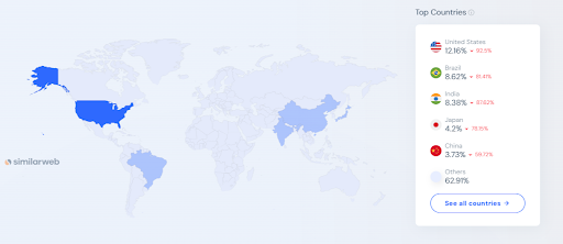 Regional Breakdown of ChatGPT Usage